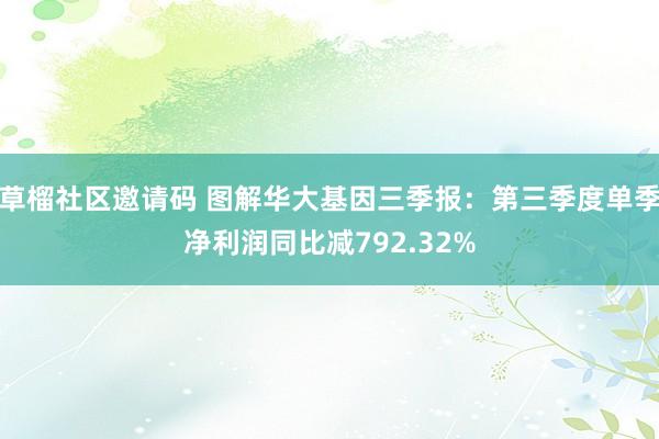 草榴社区邀请码 图解华大基因三季报：第三季度单季净利润同比减792.32%